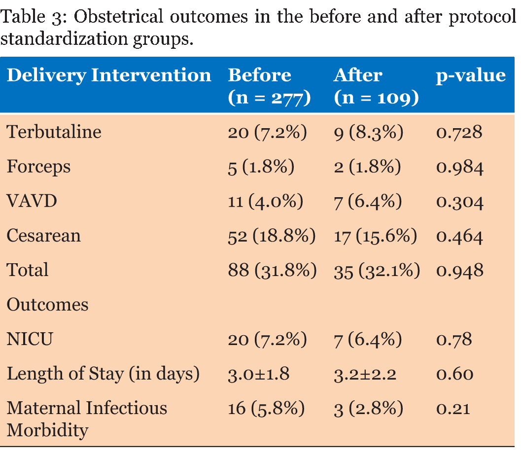 Uterine motility drugs pregnancy and labor, FULL TEXT - Managing high dose oxytocin via a standardized protocol: An institutional experience ...