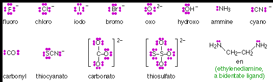 Valence Electrons and Coordination, Structure and bonding in transition metal complexes