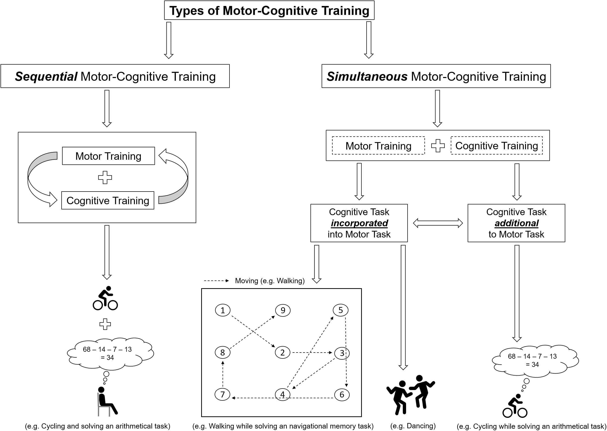 Concept and role in skill learning, Frontiers | Thinking While Moving or Moving While Thinking – Concepts of Motor-Cognitive ...