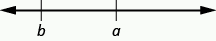 Variables and algebraic symbols, Using Variables and Algebraic Notation | Prealgebra