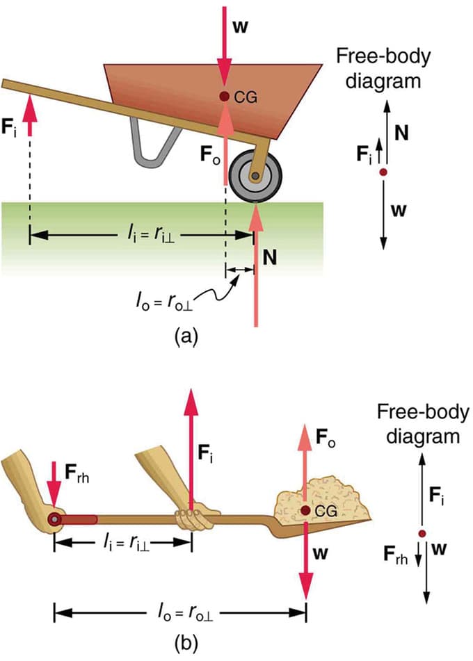 Vector Properties and Representation, 8.5: Applications of Statics - Physics LibreTexts