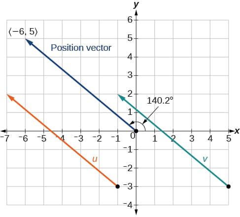 Definition and Axioms, Vectors · Algebra and Trigonometry