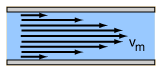 Velocity profile in laminar flow, Laminar flow - WikiLectures