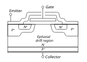 Vertical cross-section, Category:IGBT cross sections - Wikimedia Commons