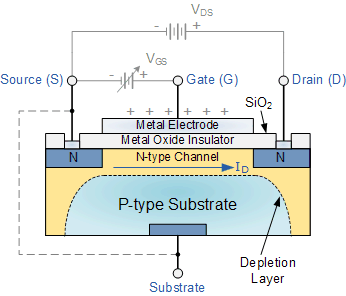 Vertical structure, physics - MOSFET: Why the drain and source are different? - Electrical Engineering Stack Exchange