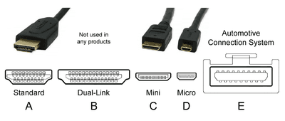 Video cables, HDMI - Wikipedia