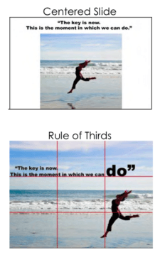 Visual Hierarchy and Composition, Slide Layout | Public Speaking