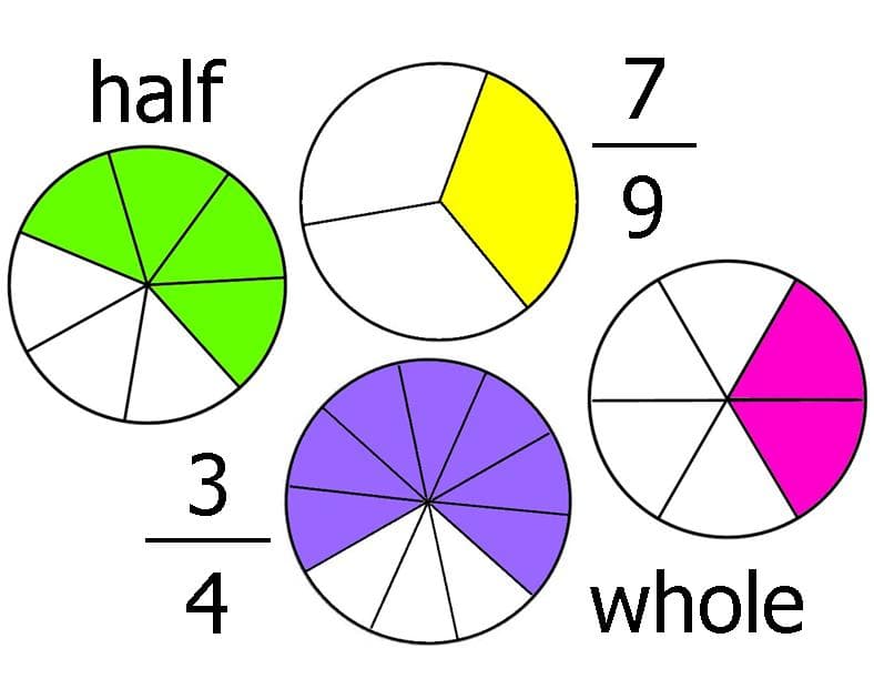 Equivalent fractions, patternsandalgebra - Number and Algebra