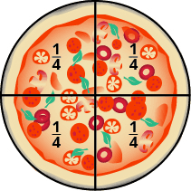 Fractions as parts of wholes, Using Models to Represent Fractions and Mixed Numbers | Developmental Math Emporium