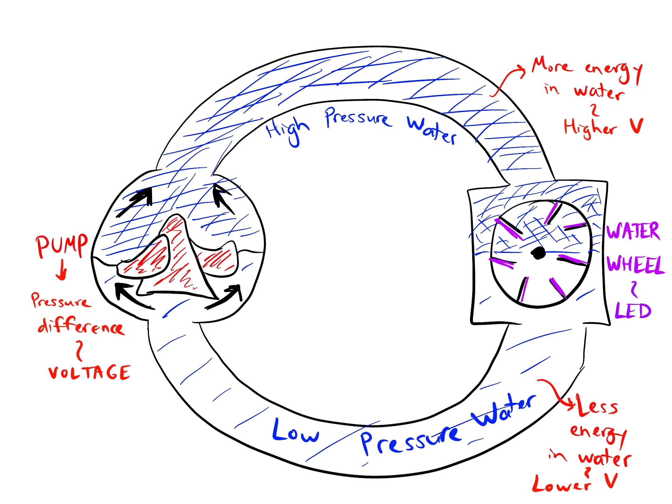 Voltage, Current, and Resistance, Voltage and current | Tufts ME 30