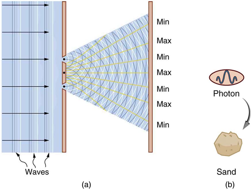 The Wave Nature of Matter | College Physics I –... | Fiveable