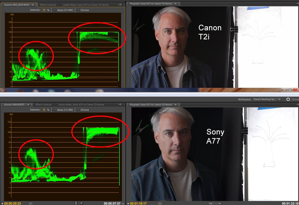 Waveform monitors, YC Waveform Superwhite IRE Level Over 100 on Sony A77 Why?… | Flickr