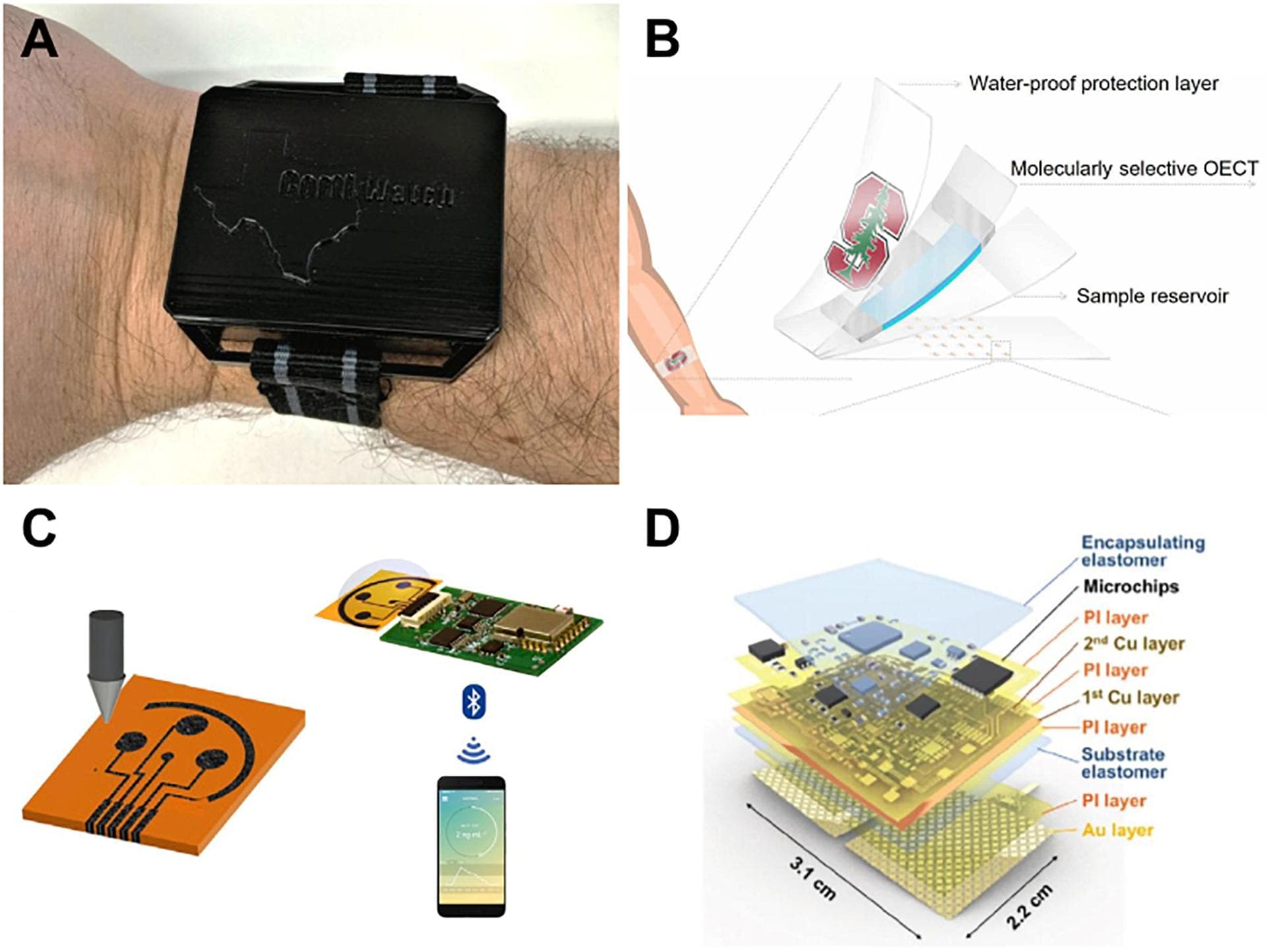 Wearable Medical Devices and Biosensors, Frontiers | Stress Monitoring and Recent Advancements in Wearable Biosensors