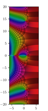 The Weil Conjectures and Their Implications, Riemann zeta function - Wikipedia
