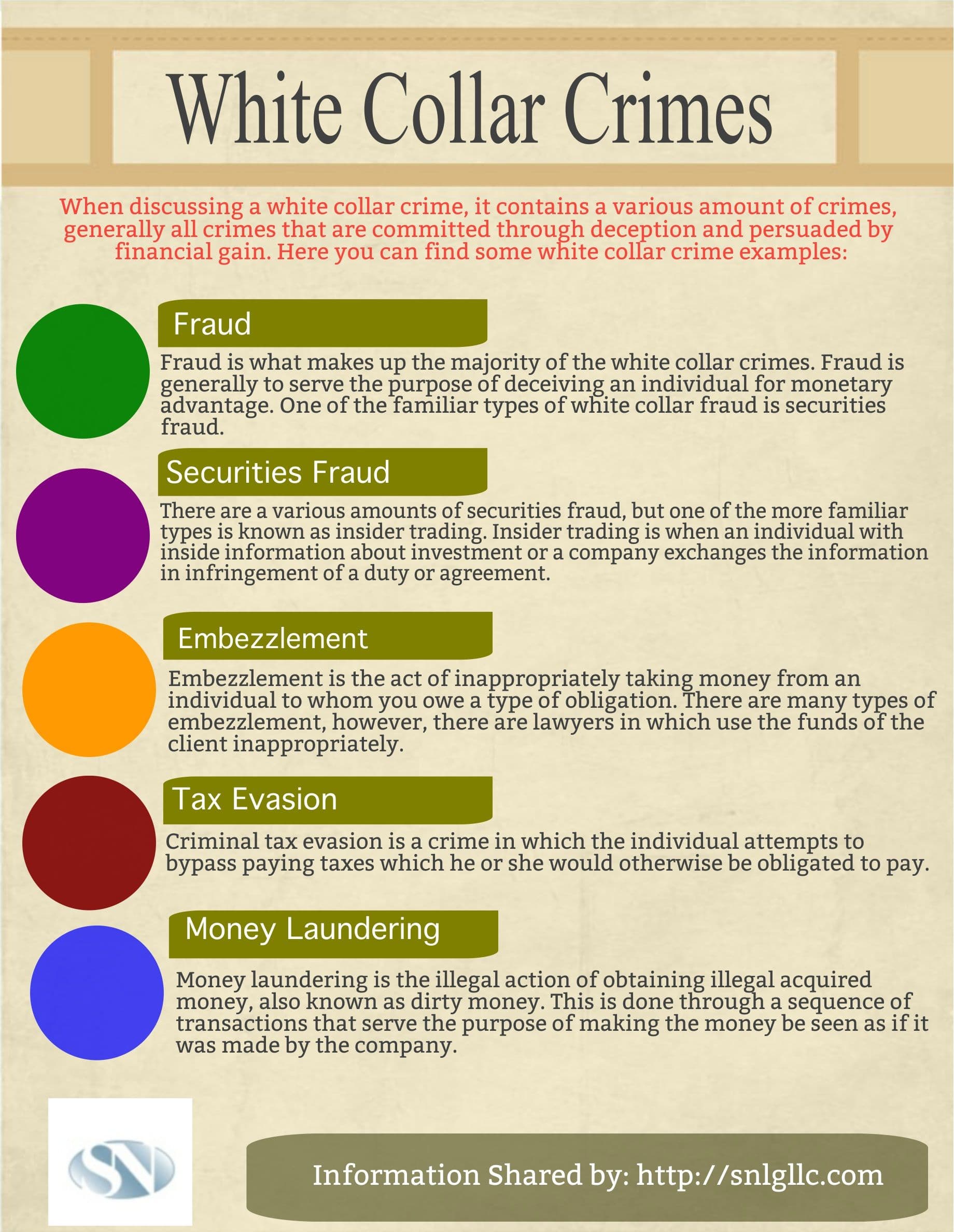 White-collar vs street crime, White-collar crime - Wikipedia