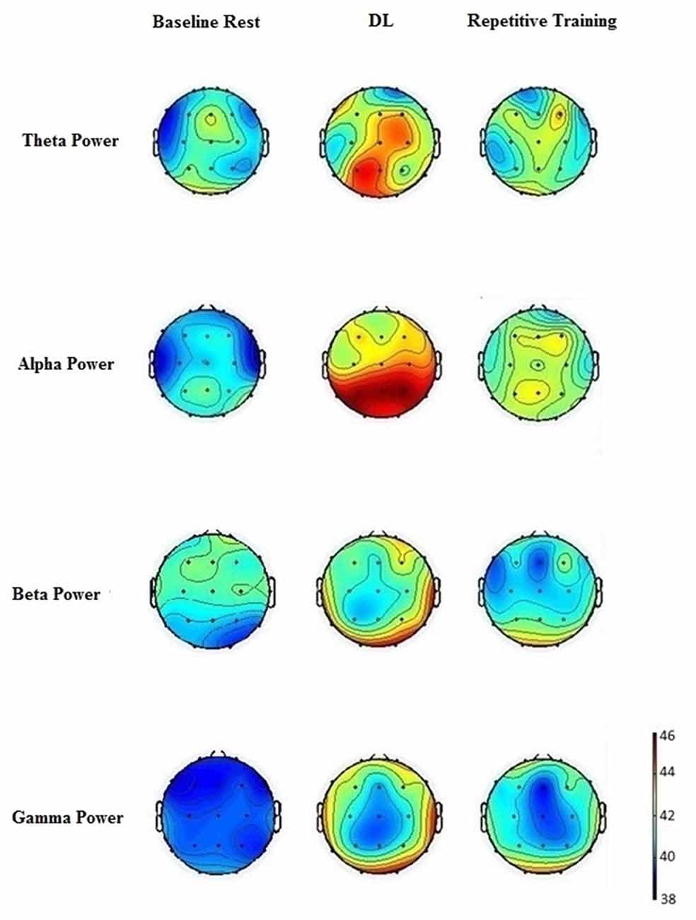 Definitions and Applications, Frontiers | Differential Training Facilitates Early Consolidation in Motor Learning | Behavioral ...