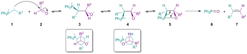 Wittig reaction mechanism, 20.4. The Wittig reaction | Organic Chemistry II
