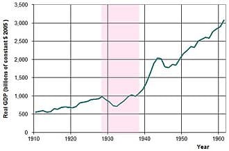 Economic Boom and the End of the Great Depression, Great Depression - Wikipedia