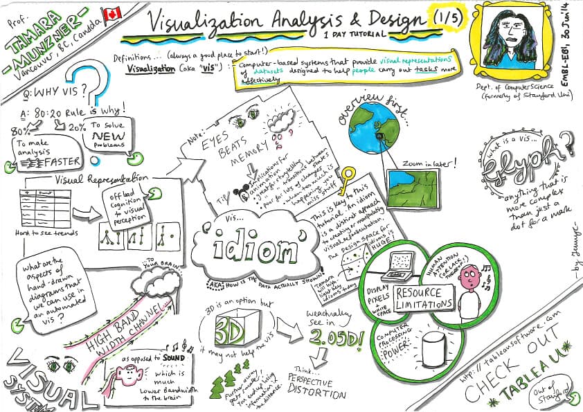 Written and Visual Content, How to Analyze Visual Media | Writing 102