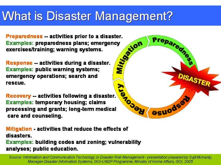 Analyzing Case Studies, Disaster Management and the role of ICTs · Global Voices