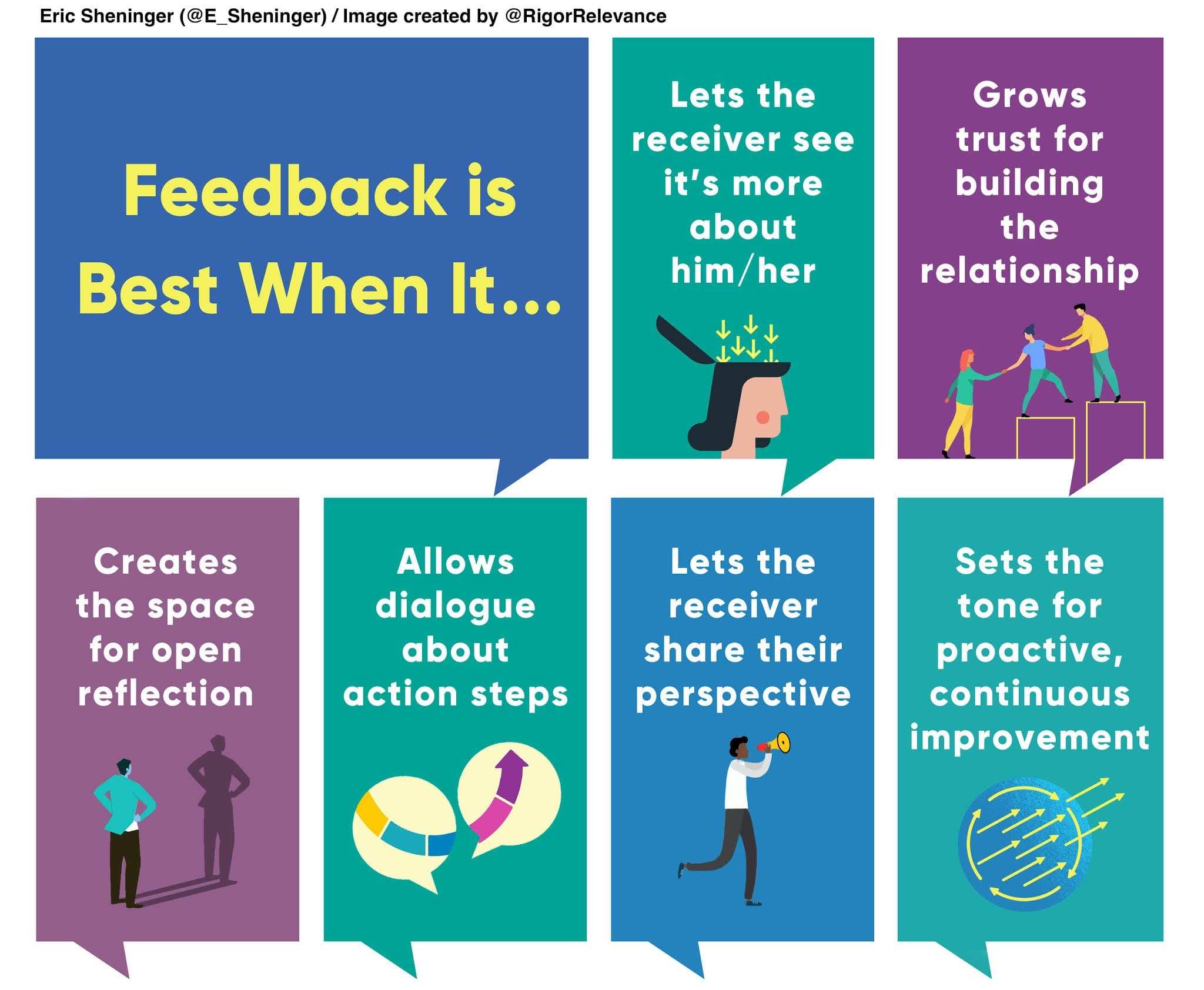 Providing Constructive Criticism, A Principal's Reflections: Using Feedback to Create a Culture of Excellence