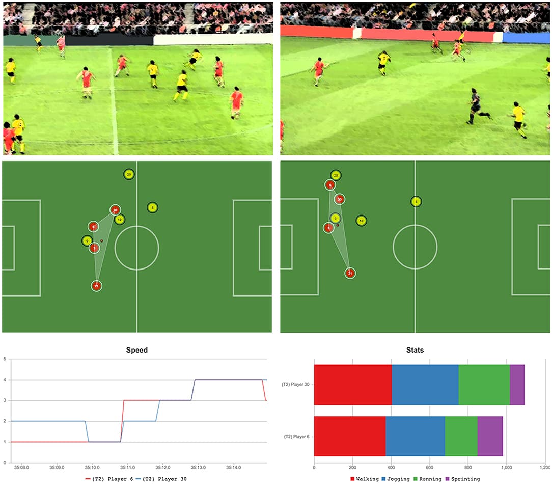 Critical Turning Points, Frontiers | Data-Driven Visual Performance Analysis in Soccer: An Exploratory Prototype