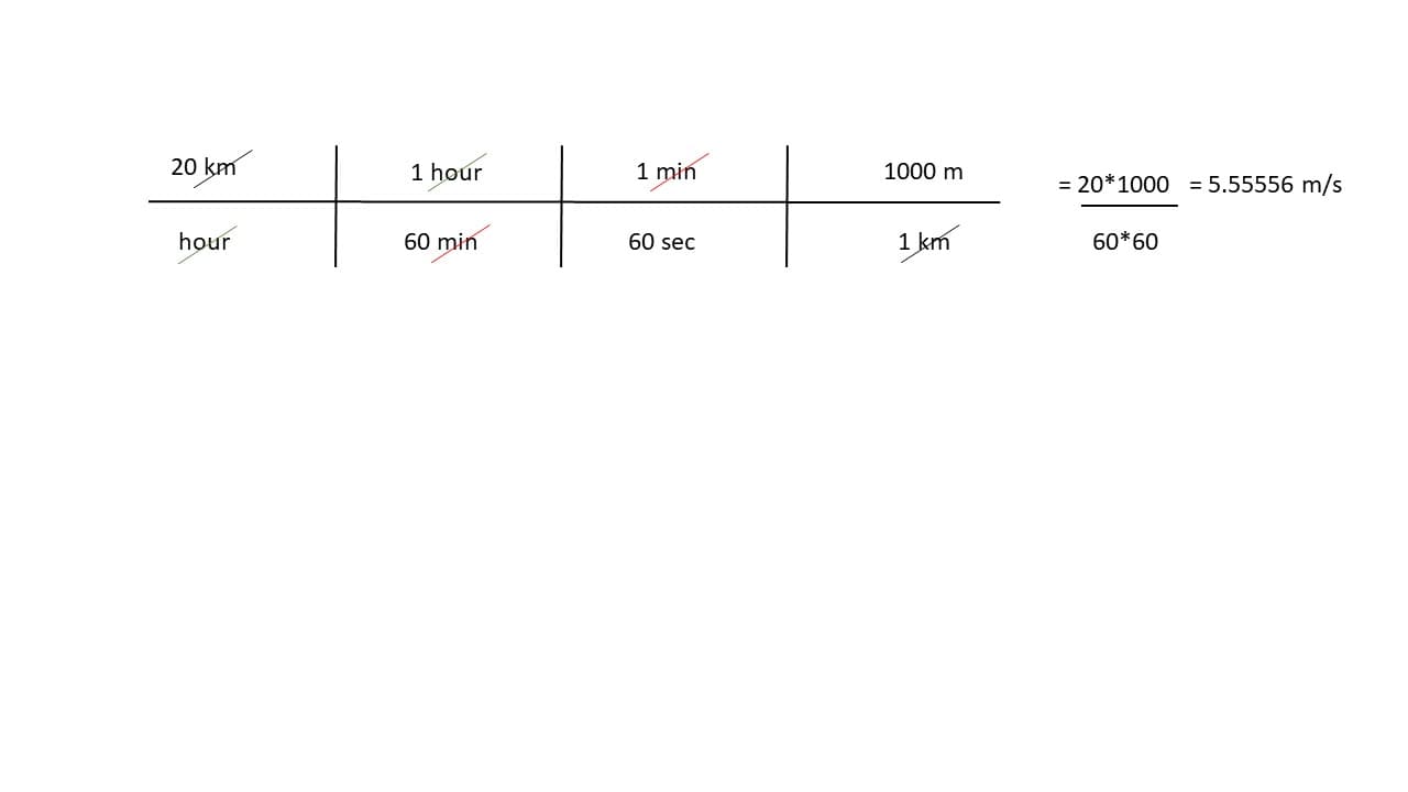 Unit conversion through dimensional analysis, Unit Conversions using Dimensional Analysis | OERTX