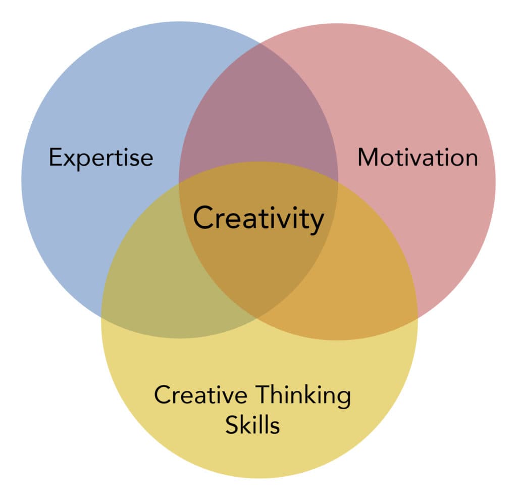 Multiple perspectives in decision-making, Creativity in Decision Making | Organizational Behavior and Human Relations