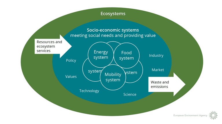 Economic benefits, Ecosystems and socio-economic systems