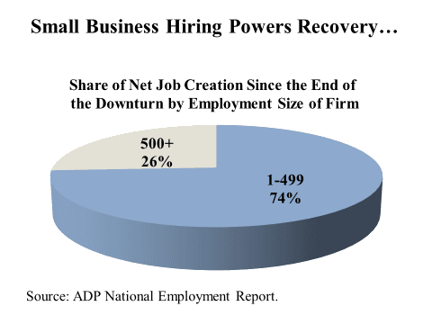 Economic impact of small businesses, Reading: Small Business and the U.S. Economy | Introduction to Business