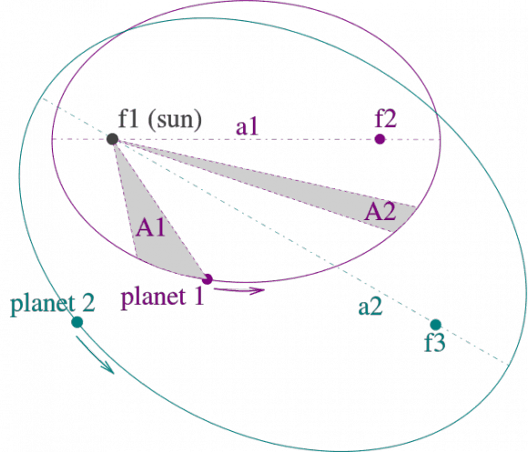 First law: elliptical orbits, elliptical orbit Archives - Universe Today
