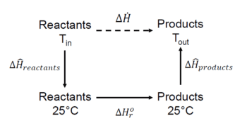 Formulating energy balance equations, Reactive Energy Balances – Foundations of Chemical and Biological Engineering I