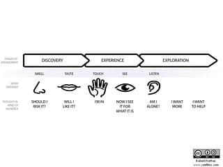 Engaging the Reader's Senses, Engaging the Five Senses | Engaging the Five Senses | Flickr