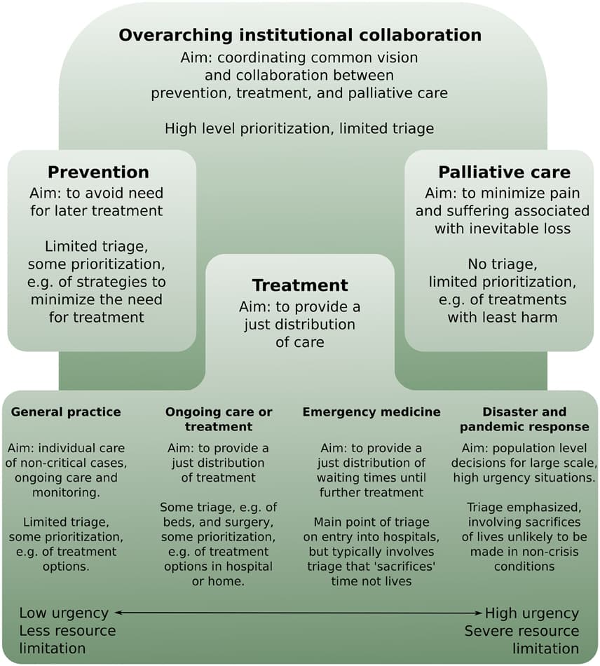 Competing Moral Obligations, Frontiers | Ethics of Conservation Triage
