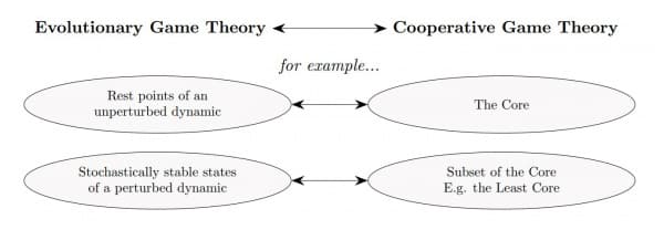 Concept and Relevance, Multiplayer games - Simulace.info