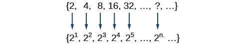 Generation of explicit sequence terms, Sequences Defined by an Explicit Formula | College Algebra Corequisite