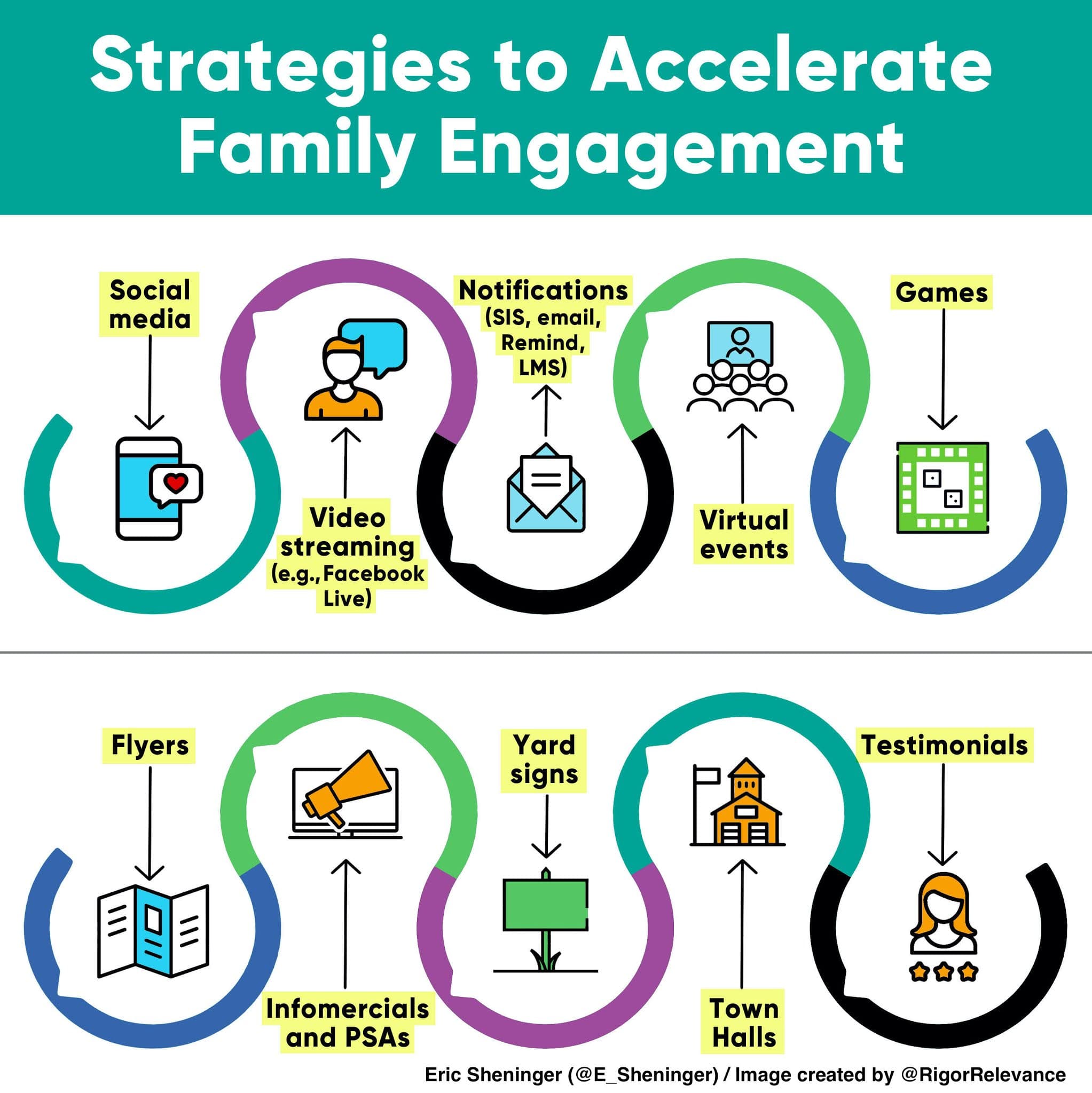 Enhanced Student Performance, A Principal's Reflections: Strategies to Accelerate Family Engagement