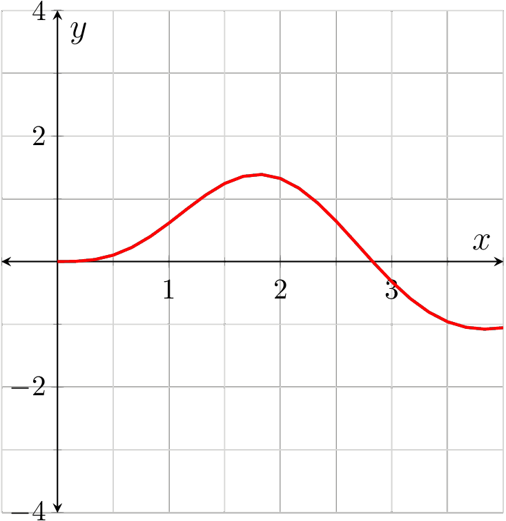 Concept of higher-order derivatives, CLM Higher Order Derivatives
