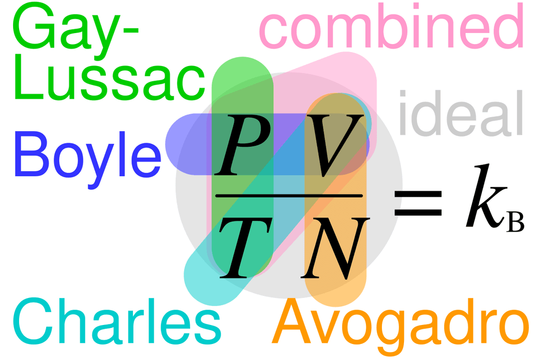 Real gas behavior and equations of state | Thermodynamics Class