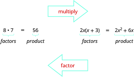 Simplification of fractions, Finding the Greatest Common Factor from Two Expressions | Prealgebra