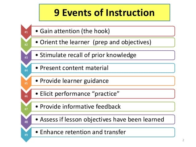Importance of Transitions, Managing Instruction and Classroom Dynamics at the Primary and Secondary Levels: Unit 2.1 ...
