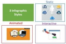 Importance of visual elements, Unit 36: Graphic Illustrations and The Infographic – Communication at Work