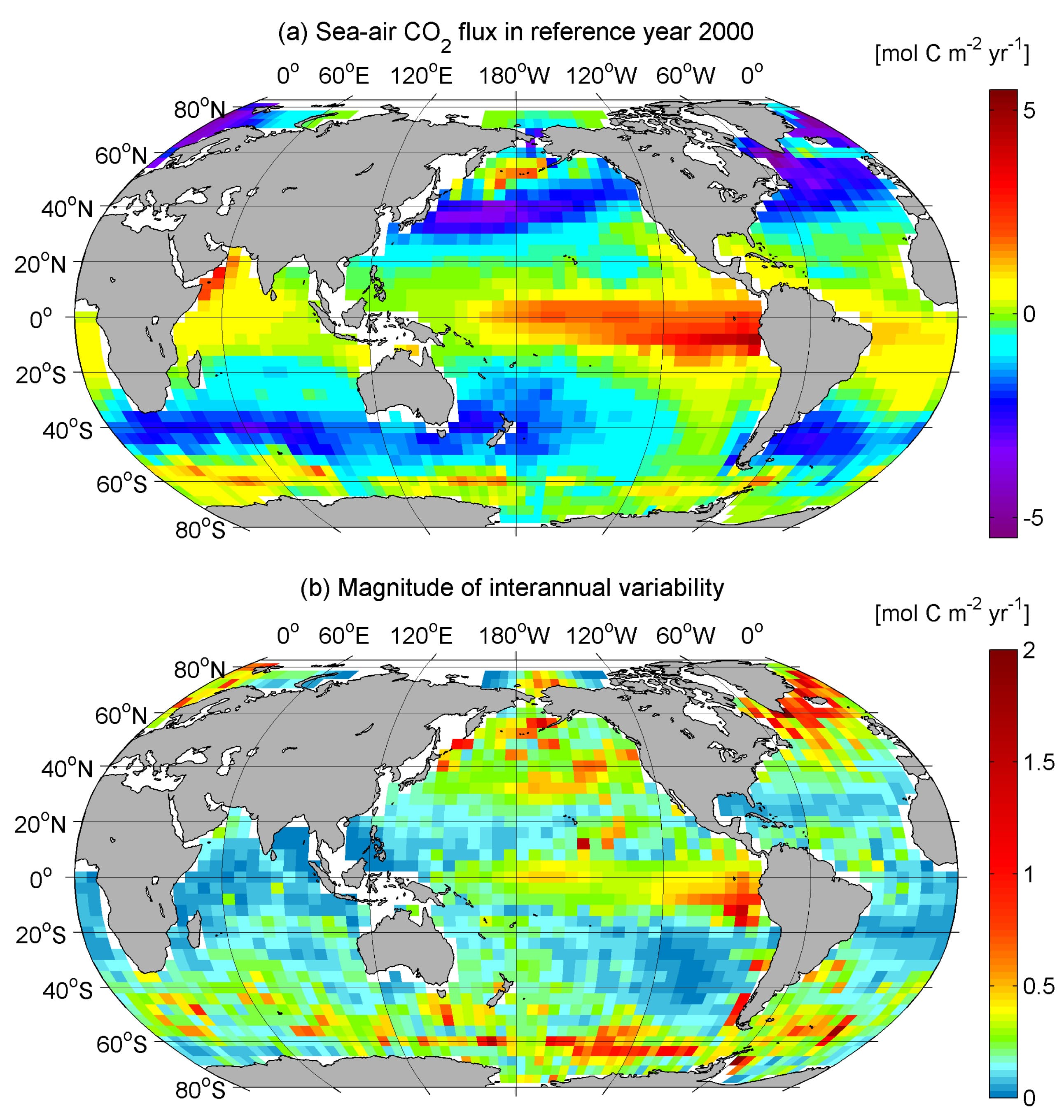 Concept of internal climate variability, Frontiers | The Ocean Observatories Initiative
