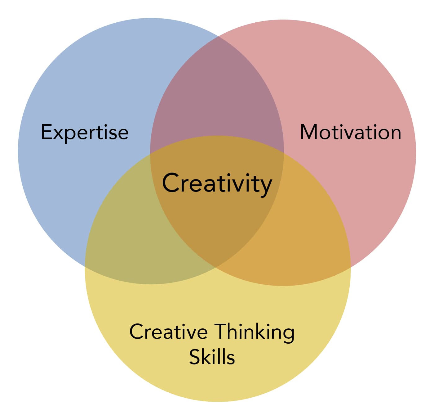 Concept of leadership substitutes, Creativity in Decision Making | Organizational Behavior and Human Relations