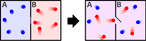 Microscopic interpretation of entropy, Boltzmann's entropy formula - Wikipedia