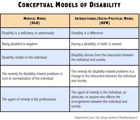 Defining multiple state models, The Graphic Classroom: August 2010