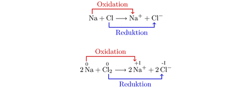 Oxidation and reduction definitions, Oxidation and reduction | TikZ example