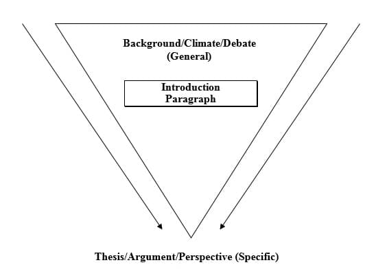 Convincing the Reader, The Issues Essay – Using Argument and Persuasion | Introduction to College Writing