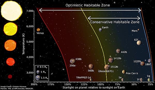 Concept of planetary habitability, Habitable zone - Wikipedia
