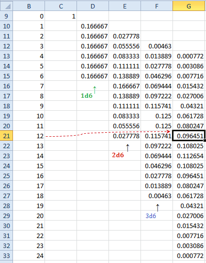 Probabilities for multiple dice rolls, probability - How to easily determine the results distribution for multiple dice? - Cross Validated